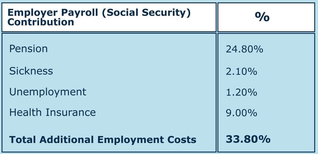 (COPY) Table for Blog page - HRO-1