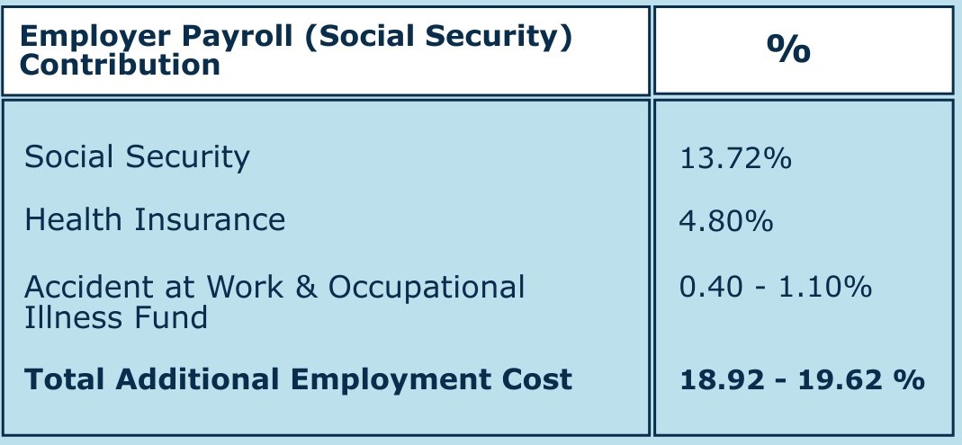 Table for Country page - Bulgaria 