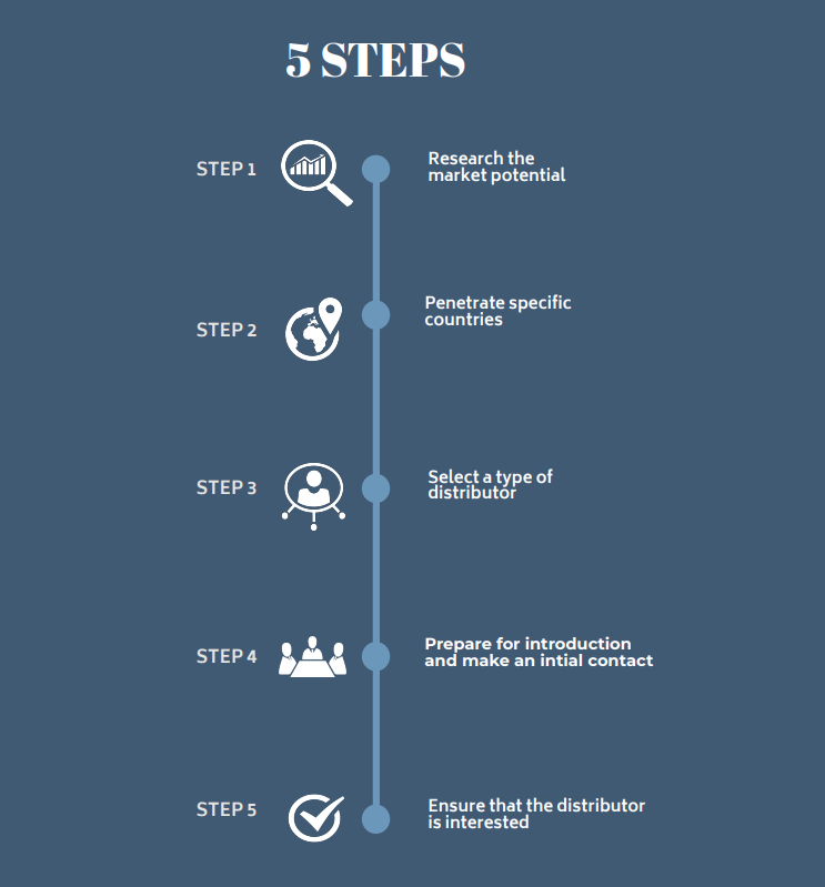 5 steps to find European distributors