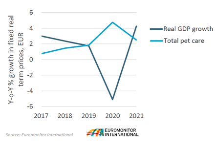 Zoomark International: Pet industry spending report